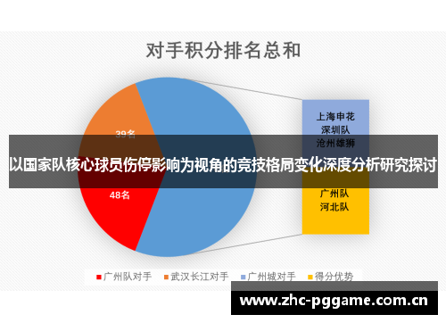 以国家队核心球员伤停影响为视角的竞技格局变化深度分析研究探讨